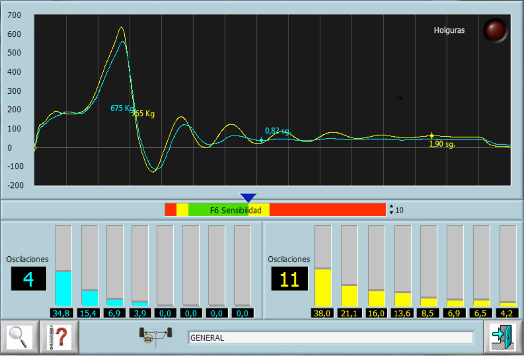 Foto pantalla del comprobador de suspensiones